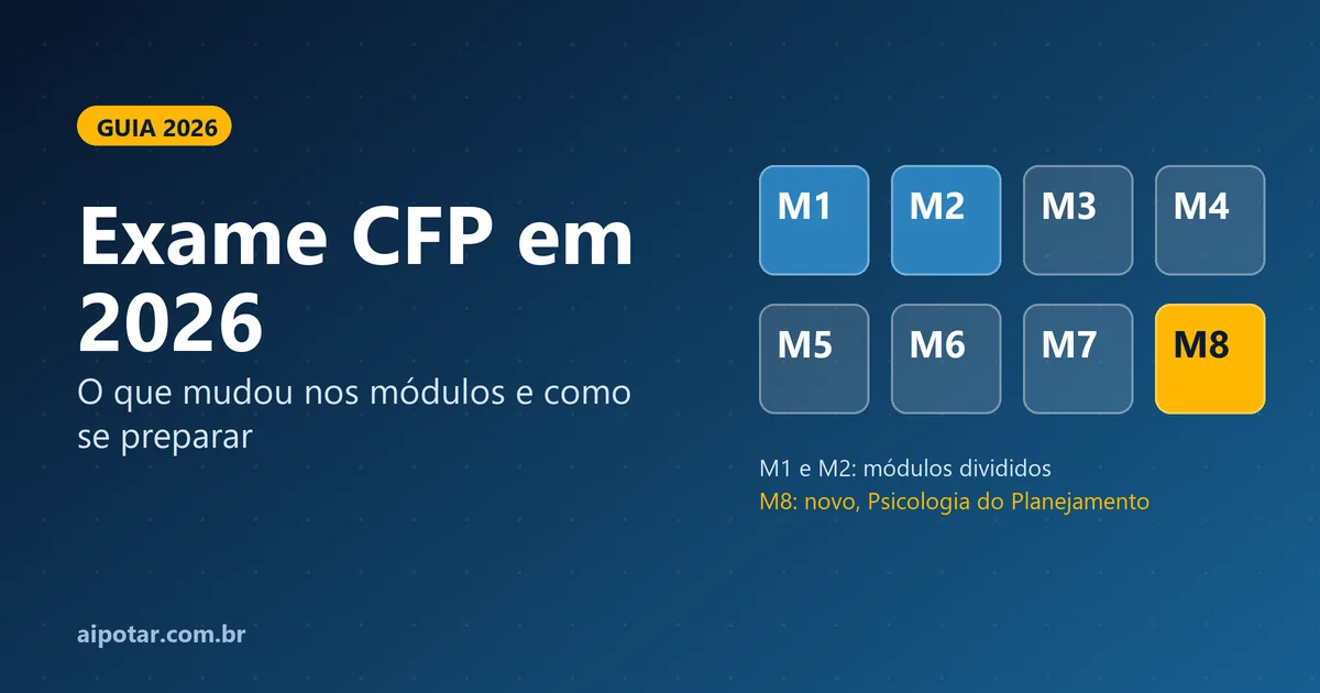 Ilustração com os oito módulos do Exame CFP, com o módulo 8 em destaque